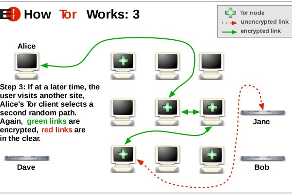 Kraken com darknet